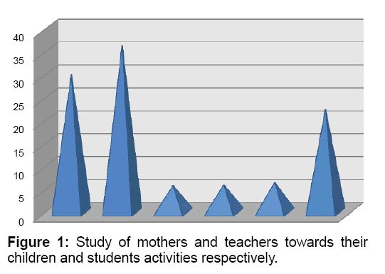 Electronic-Biology-Study-mothers