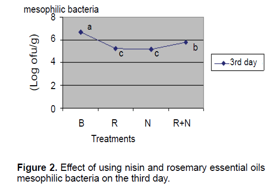 Electronic-Biology-mesophilic-bacteria