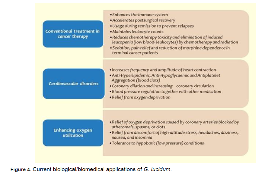 Electronic-Journal-Biology-biomedical-applications