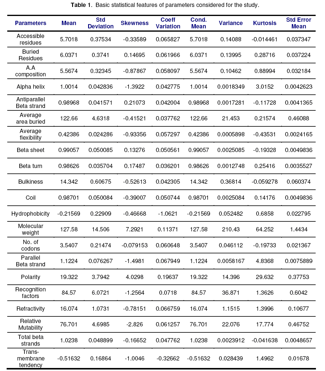 table