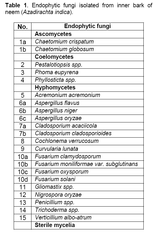 table