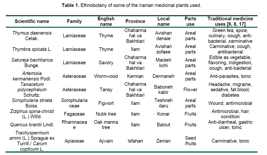 table