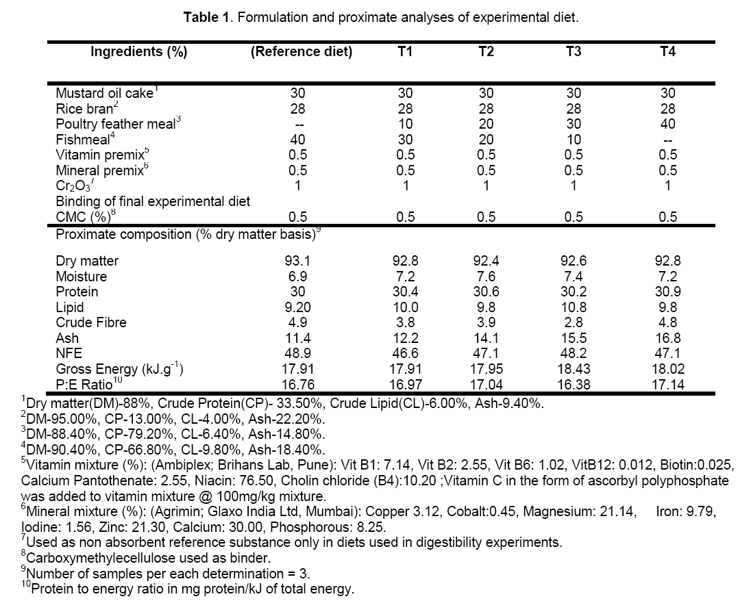 table