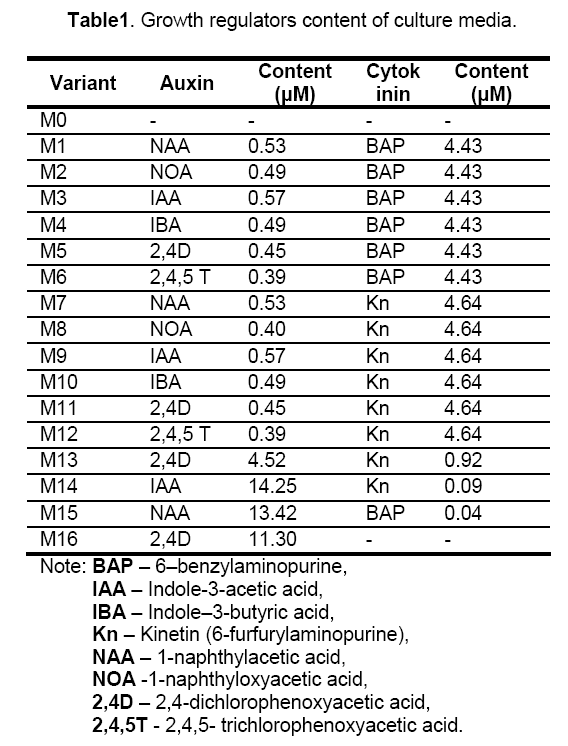 table