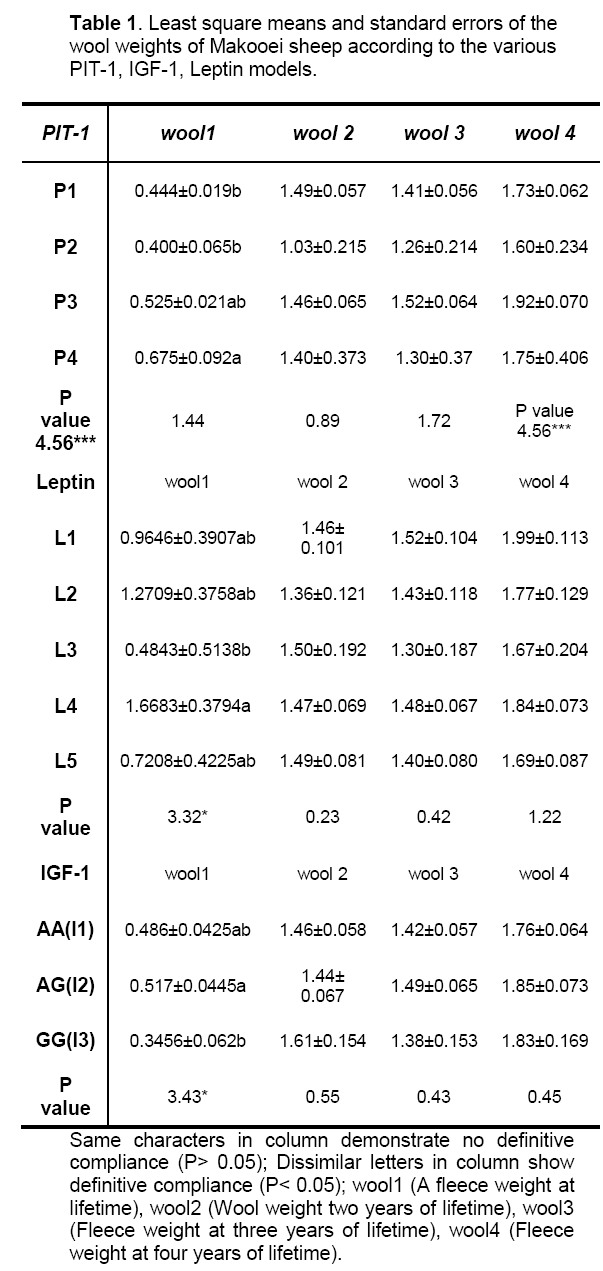 table