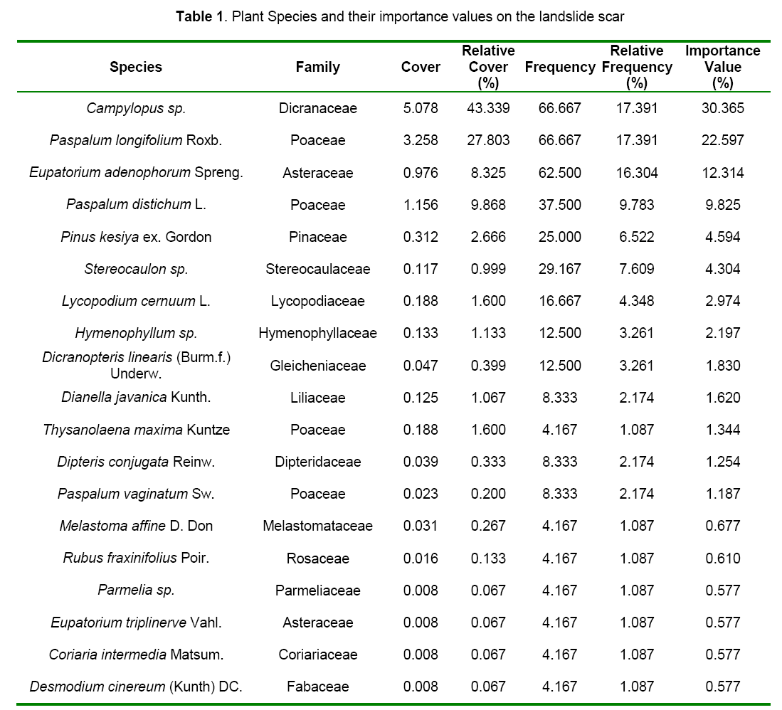 table