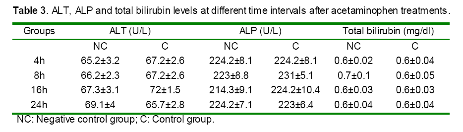 table