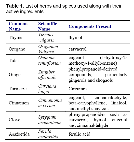 table