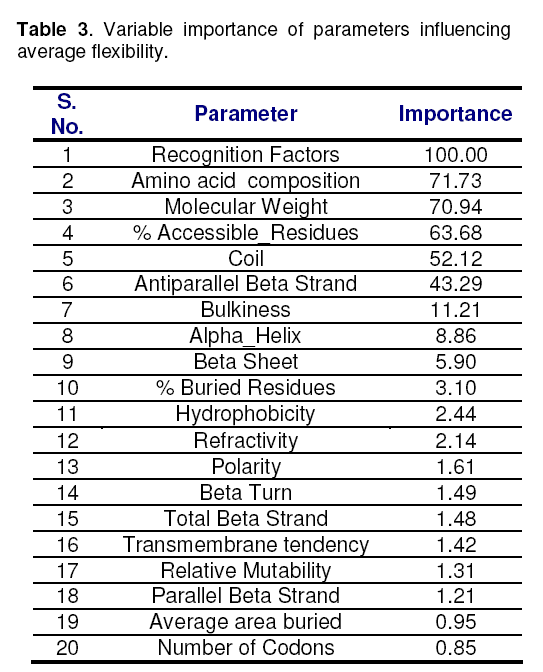 table