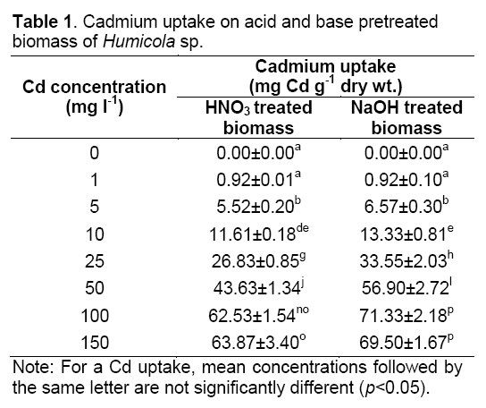 table