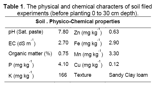 table