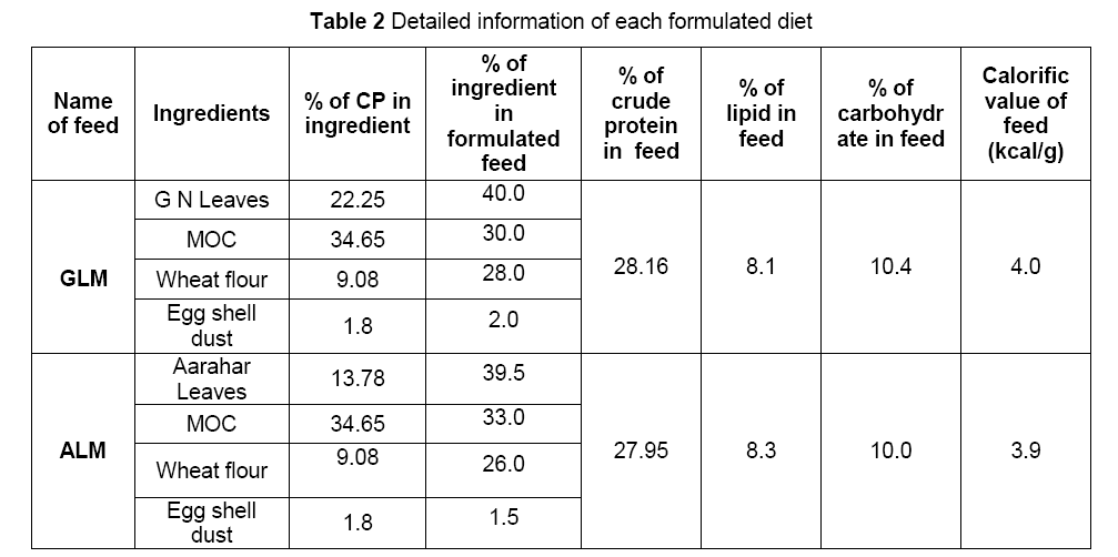 table