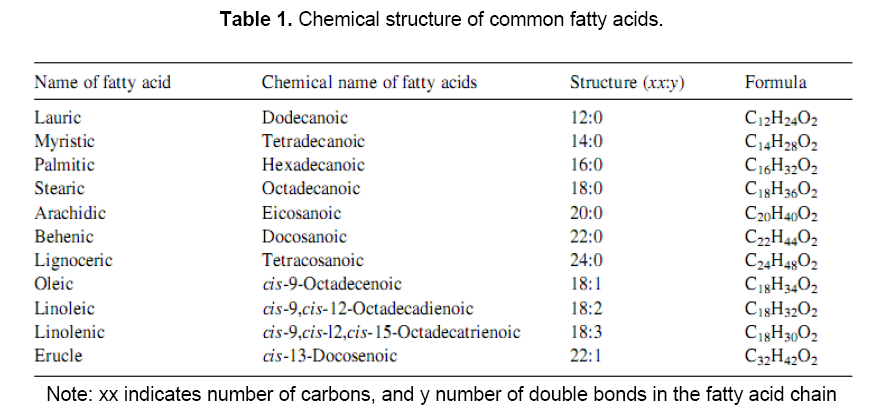 table