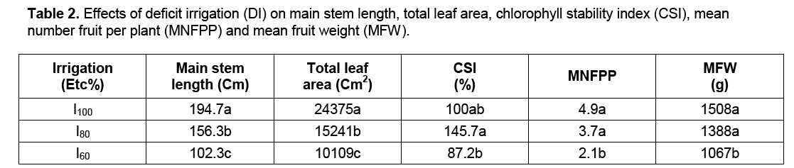 table