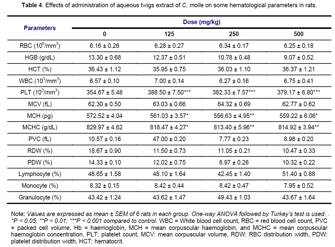 table