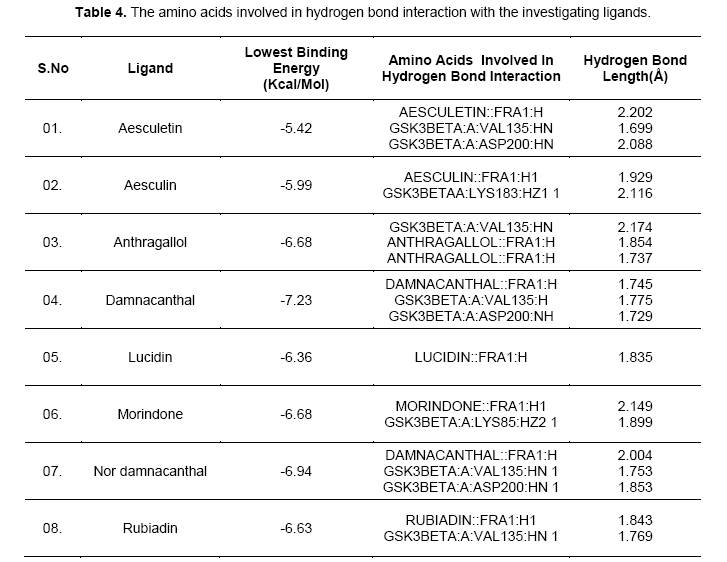 table