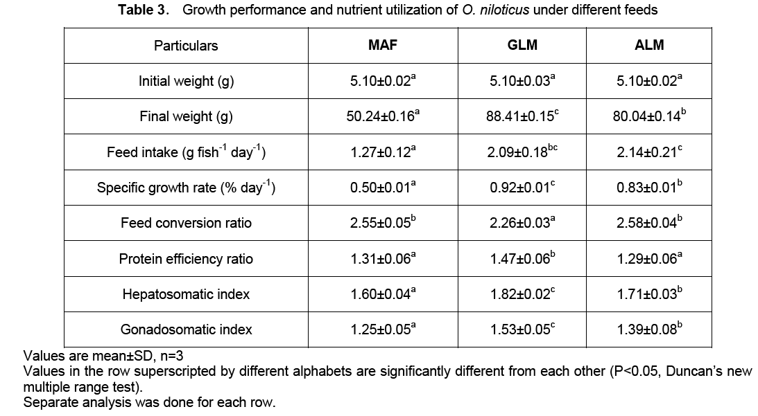 table