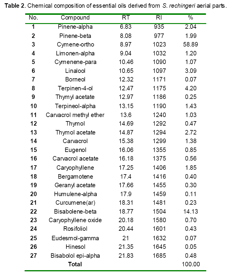 table