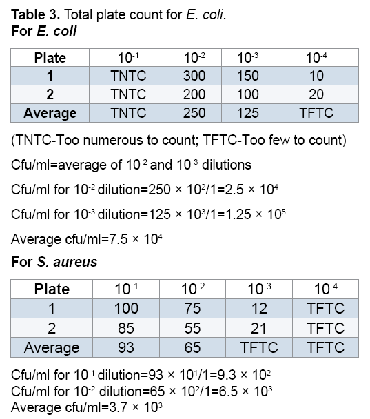 Table