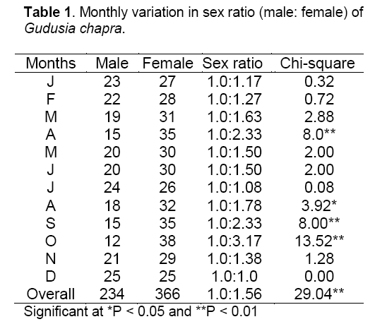 table