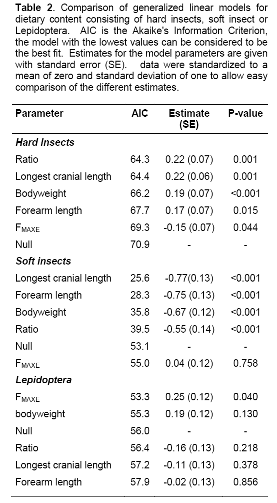 table