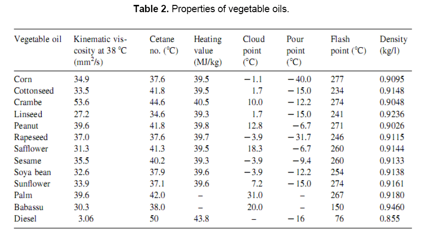 table