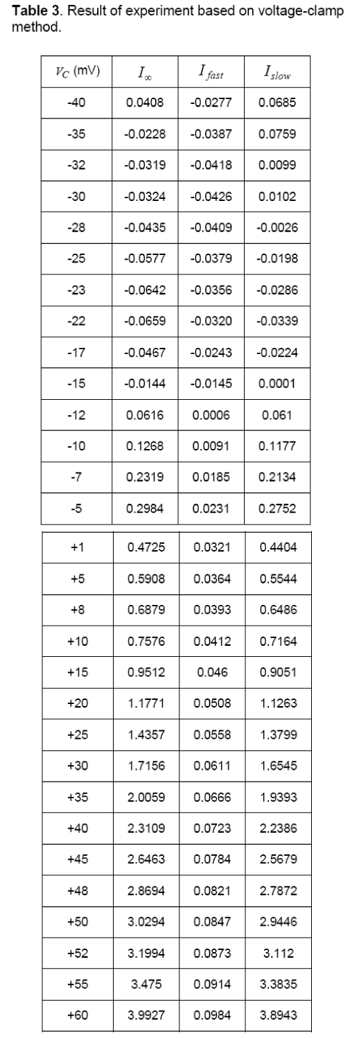 table