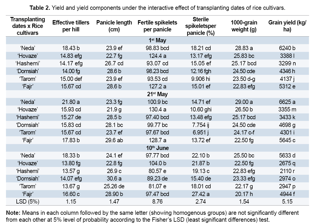 table