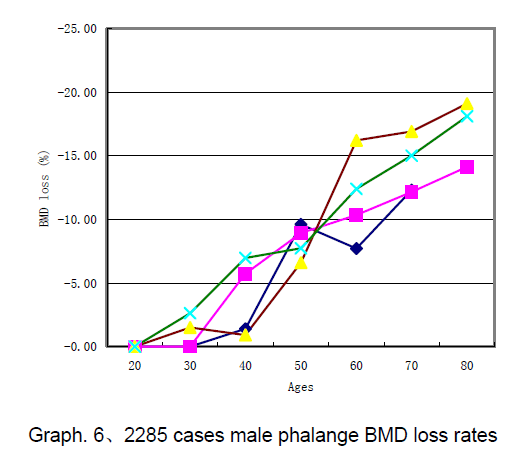 electronic-biology-BMD-loss