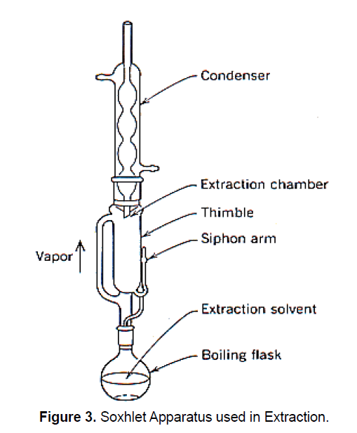 ejbio-Soxhlet-Apparatus