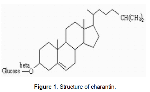 ejbio-Structure-charantin