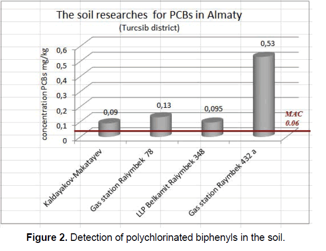 ejbio-biphenyls-soil