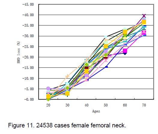 electronic-biology-femoral-neck