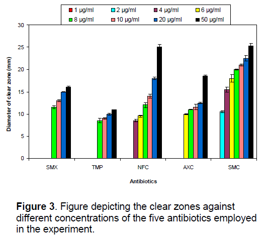ejbio-five-antibiotics