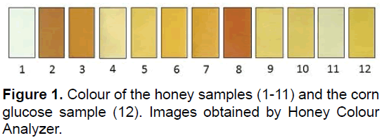 electronic-biology-honey-samples