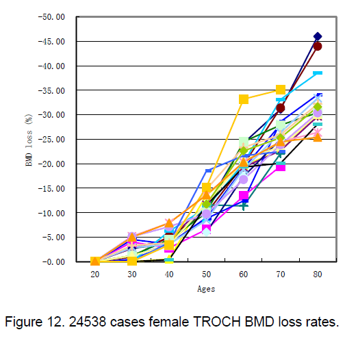 electronic-biology-loss-rates