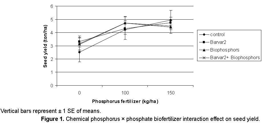 electronic-biology-phosphorus