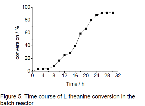 electronic-biology-theanine-conversion