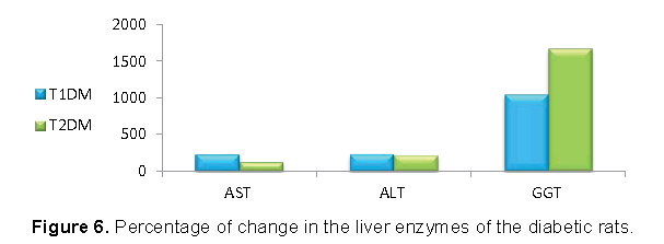 electronic-journal-of-biology-liver